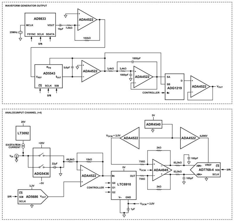 Blockdiagramm - Analog Devices Inc. USB 3.0 Vierkanal-IEPE-Vibrationsinstrument